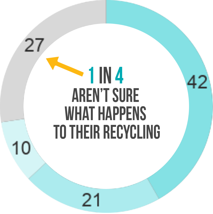 kerbside recycling graph